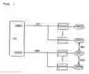 Fig. 02 - Method for providing features to the user of a telephone, a central unit and a telecommunication system therefor