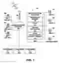 Fig. 02 - System and method for on hold caller-controlled activities and entertainment