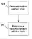 Fig. 01 - Systems and methods for generating random addition chains