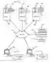 Fig. 01 - Method and system for asymmetric key security