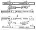 Fig. 01 - System and method of training in a transmit/receive system