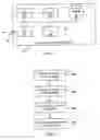 Fig. 06 - Methods and systems for peripheral accounting