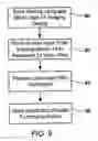Fig. 07 - Methods and systems for peripheral accounting