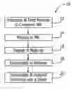 Fig. 01 - Method for preparing high-temperature nanophase aluminum-alloy sheets and aluminum-alloy sheets prepared thereby