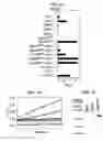 Fig. 02 - Methods for inhibiting allergic inflammation and other responses initiated by pollens, molds, and other non-animal derived allergens