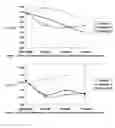 Fig. 02 - Compositions and Method to Increase Serum Levels of HDL cholesterol and Lower the Risk of Cardiovascular Disease