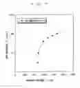 Fig. 07 - Method of producing a three-dimensional structure and fine three-dimensional structure