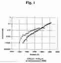 Fig. 02 - Method of preparing a conductive film