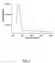 Fig. 02 - Electrical devices employing molten compositions of biomolecules
