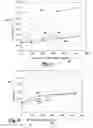 Fig. 04 - Curable acrylate compositions, methods of making the compositions and articles made therefrom
