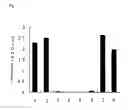 Fig. 08 - Method of typing gene polymorphisms