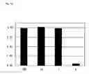 Fig. 14 - Method of typing gene polymorphisms