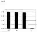 Fig. 15 - Method of typing gene polymorphisms