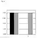 Fig. 17 - Method of typing gene polymorphisms
