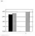 Fig. 18 - Method of typing gene polymorphisms