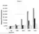 Fig. 02 - Reagents for improved cell-based assays