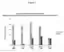 Fig. 06 - Reagents for improved cell-based assays