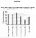 Fig. 07 - Reagents for improved cell-based assays