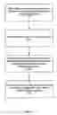 Fig. 06 - Photo-imaged stress management layer for semiconductor devices