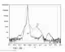 Fig. 07 - Highly activated carbon selective epitaxial process for CMOS