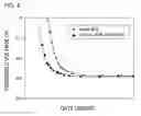 Fig. 09 - Method for manufacturing field effect transistor