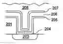 Fig. 01 - Reduction of copper dewetting by transition metal deposition