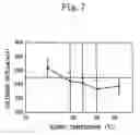 Fig. 08 - Polishing method