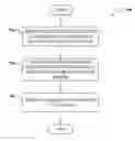 Fig. 01 - Multi-sector broadcast paging channel