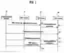 Fig. 02 - Method of applying for communication service and communication terminal thereof