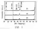 Fig. 02 - Layered CU-based electrode for high-dielectric constant oxide thin film-based devices