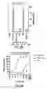 Fig. 05 - Nucleic acids encoding PTH functional domain conjugate peptides