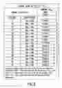 Fig. 08 - Nucleic acids encoding PTH functional domain conjugate peptides