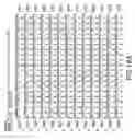 Fig. 23 - Nucleic acids encoding PTH functional domain conjugate peptides