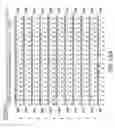 Fig. 25 - Nucleic acids encoding PTH functional domain conjugate peptides