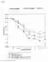 Fig. 08 - Use of a proteasome inhibitor in the treatment of endothelial dysfunction and/or in a low-dose proteasome inhibitor therapy
