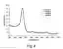 Fig. 06 - Peroxynitrite decomposition catalysts and methods of use thereof