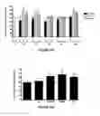 Fig. 11 - Analogs of 4-hydroxyisoleucine and uses thereof