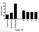 Fig. 15 - Analogs of 4-hydroxyisoleucine and uses thereof