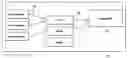 Fig. 01 - Trending display of patient wellness