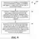 Fig. 08 - Systems, methods, and apparatus for automatic software flow using instrument detection during computer-aided surgery