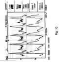 Fig. 16 - System, method and apparatus for measuring blood flow and blood volume