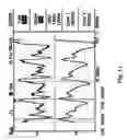 Fig. 17 - System, method and apparatus for measuring blood flow and blood volume