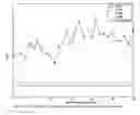 Fig. 09 - Noninvasive nonlinear systems and methods for predicting seizure