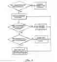 Fig. 04 - Enhanced microburst ultrasonic power delivery system and method