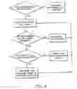 Fig. 05 - Enhanced microburst ultrasonic power delivery system and method