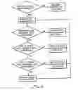Fig. 06 - Enhanced microburst ultrasonic power delivery system and method