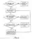 Fig. 07 - Enhanced microburst ultrasonic power delivery system and method