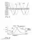 Fig. 08 - Enhanced microburst ultrasonic power delivery system and method