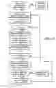 Fig. 12 - Enhanced microburst ultrasonic power delivery system and method