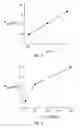 Fig. 04 - Transdermal drug delivery devices having coated microprotrusions